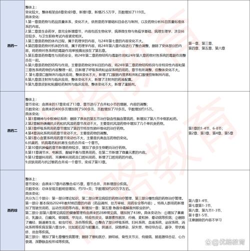 执业药师考试年龄要求多大_执业药师考试年龄限制_2025年执业药师考试