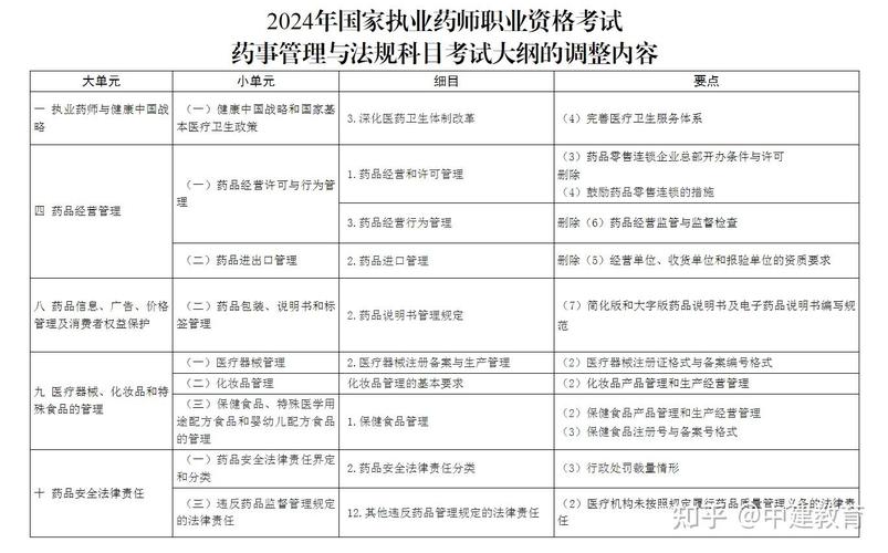 国家执业药师考试题选_国家执业药师考试科目_国家执业药师考试书