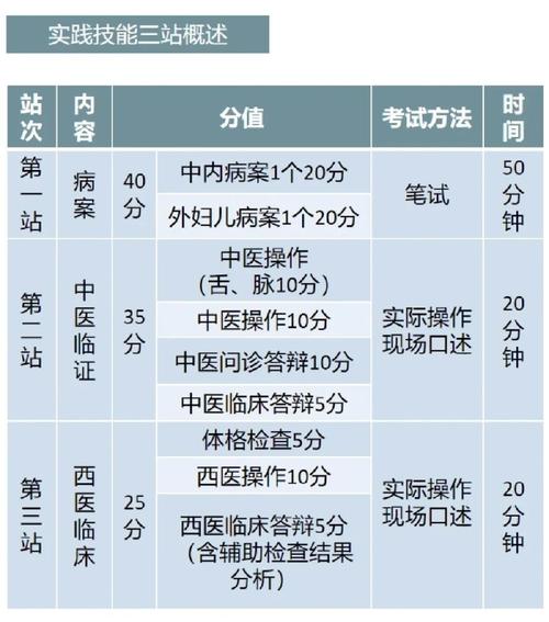 执业医师技能考试总结_执业医师技能考核内容_医师执业考试总结技能怎么写