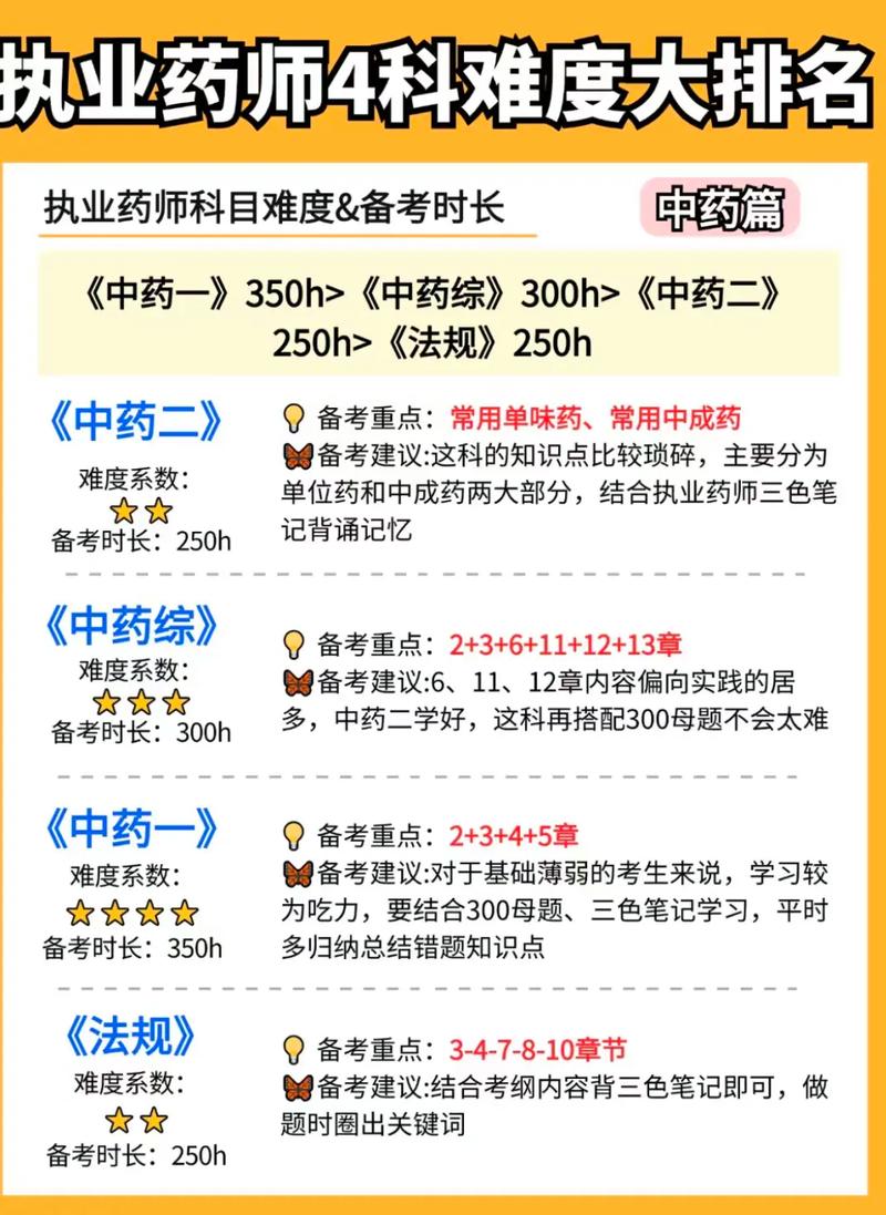 执业药师考试难吗_执业药师考试难易程度_执业药师考试难度