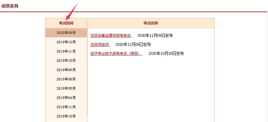 执业药师以往成绩查询_执业药师查成绩时间_14年执业药师考试成绩查询