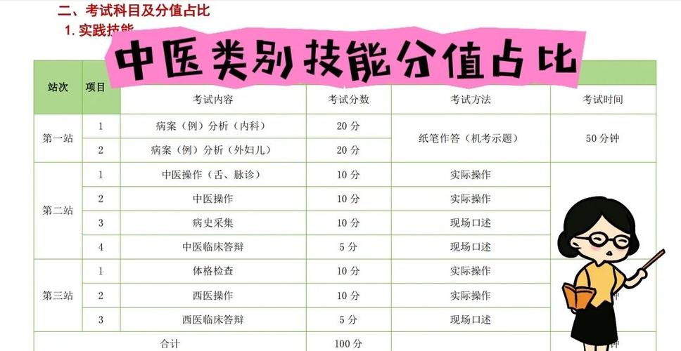 中医助理执业医师考试合格线14_中医助理执业医师考试合格线14_中医助理医师考试及格线