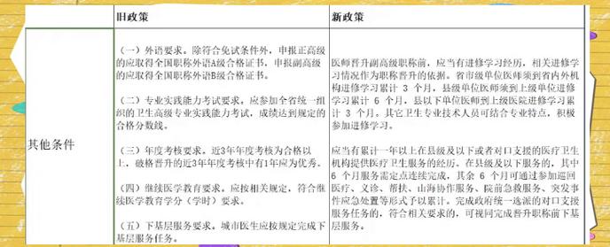 中国卫生人才评价_中国卫生人才评价考试是什么_中国卫生人才评价成绩查询