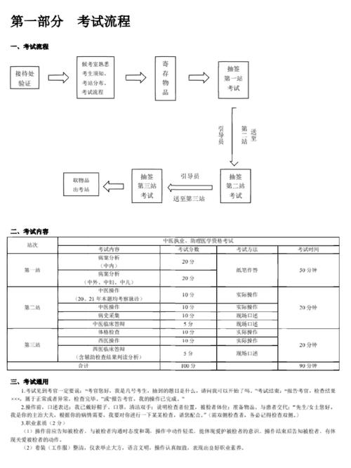 中西医结合执业医师考试实践技能_西医实践技能操作_西医实践技能考试题
