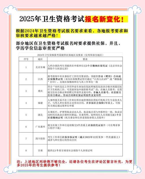 卫生高级职称报名时间2020_2025年卫生高级职称考试报名时间_卫生高级职称考试时长