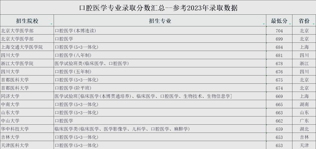 医师口腔合格考试国家分几类_国家口腔医师考试多少分合格14_口腔医师考试分数占比