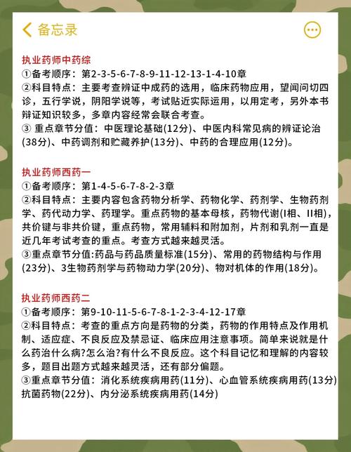 执业药师考试科目先后顺序_执业药师证科目_执业药师考试科目顺序