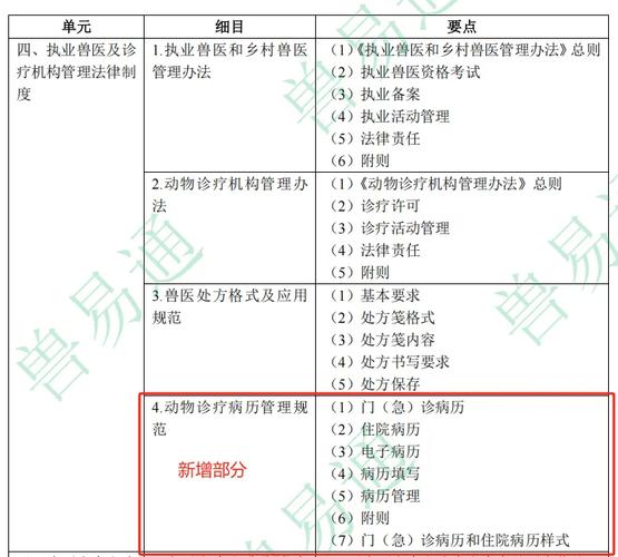 兽医资格证考试大纲_兽医执业资格证考试科目_2025年全国执业兽医资格考试大纲(兽医全科类)