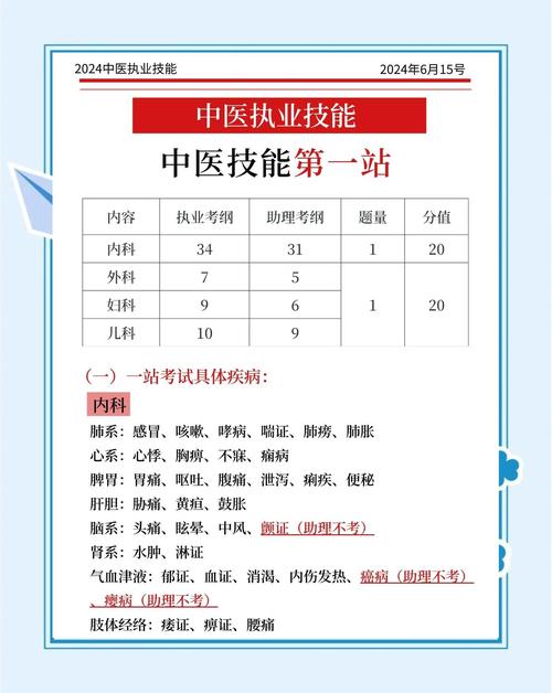 中医执业医师考试_医师执业中医考试内容_医师执业中医考试科目