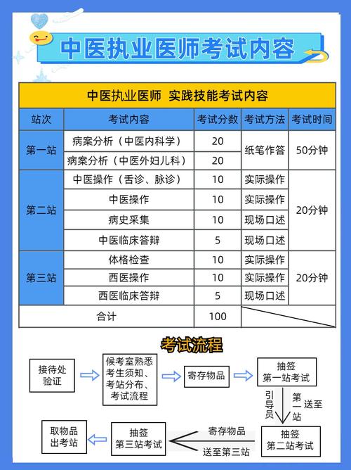 中医住院医师规培考试内容_中医住院医师规培考试_中医住院医师规培题库