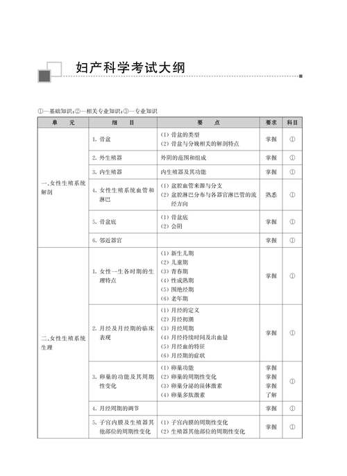 主治医师妇产科考试视频_妇产科主治医师考试书_主治医师妇产科考试时间