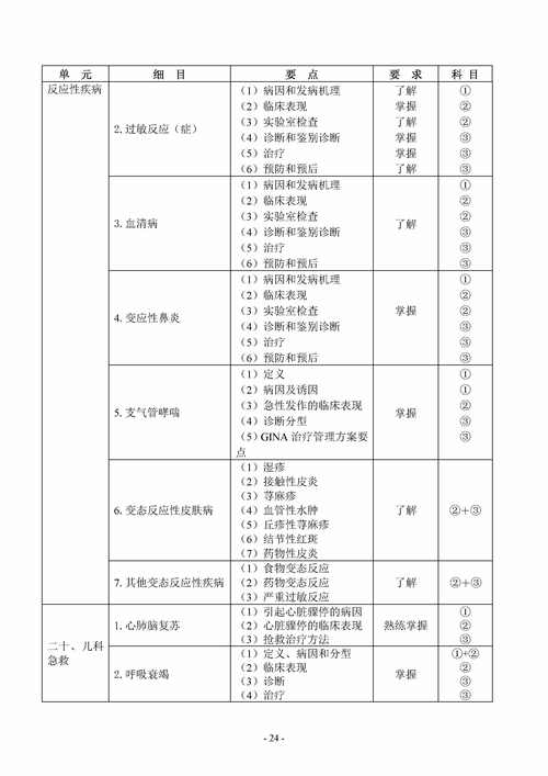 主治医生考试用书_主治医师考试指定用书_主治参考要求