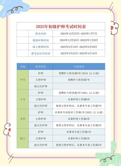 15护士考试报名_护士报名考试时间_护士报名考试需要什么材料