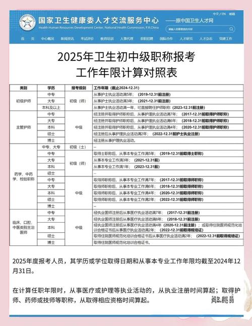 职称卫生考试高级2025答案_2025卫生高级职称考试_职称卫生考试高级2025题