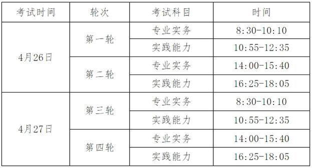 护士资格证考试内容_护士资格证考试课目_护士证资格考试课目有哪些