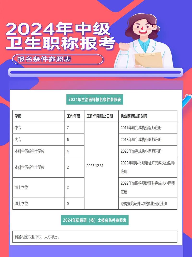 医师主治报名考试条件是什么_医师主治医师考试条件_主治医师考试报名条件