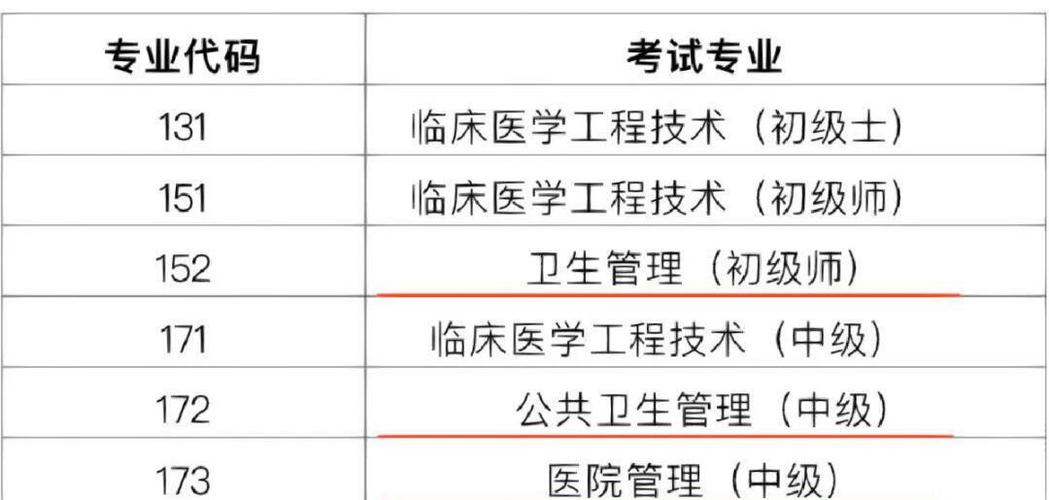 2021年甘肃卫生类高级职称_甘肃卫生高级职称考试_甘肃卫生高级职称考试时间