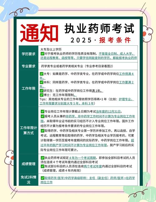 21年执业药师报名入口_2020执业药师报考入口_2025年执业药师考试报名入口