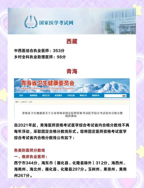 助理医师资格考试分数线15_2021助理医师分数_助理医师考试成绩及格线