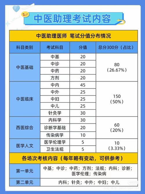 14中医助理执业医师考试成绩单_14中医助理执业医师考试成绩单_14中医助理执业医师考试成绩单