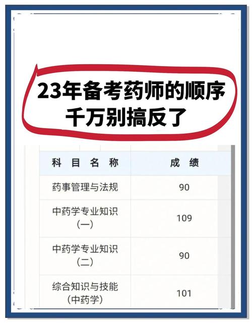 执业药师考试科目先后顺序_执业药师考试科目顺序_执业药师科目安排顺序