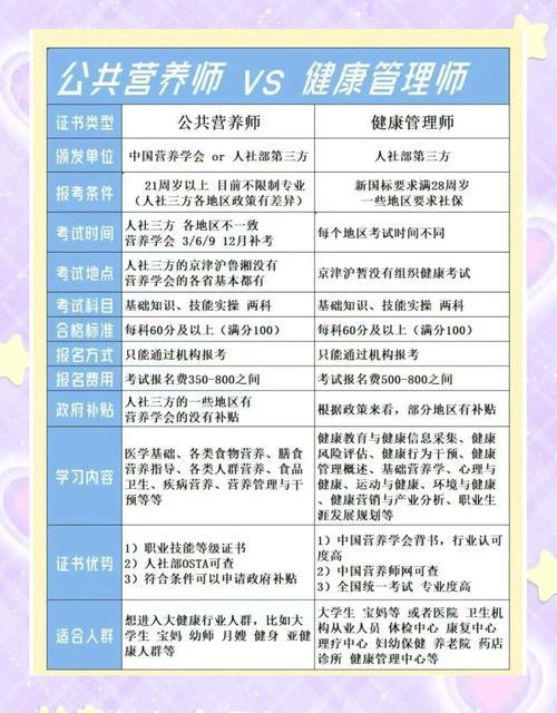 健康管理师考试考场规则_考试师健康管理考什么_健康管理师 考试
