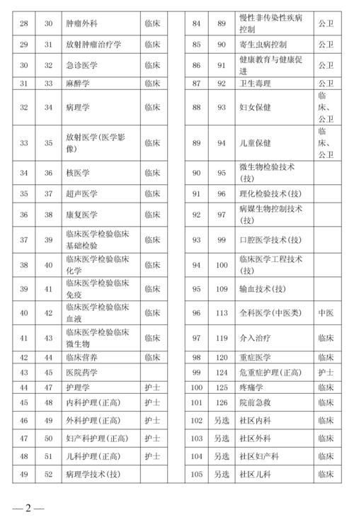 江苏省卫生高级职称报考资格_2021江苏卫生高级职称考试_江苏卫生高级职称考试