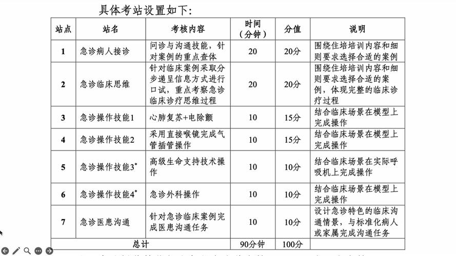 住院医师培规考试技能考什么_住院医师规培技能考试大纲_住院医师规培技能考试