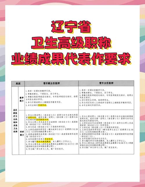 卫生职称高级报考条件_卫生高级职称考试条件_职称卫生考试高级条件是什么