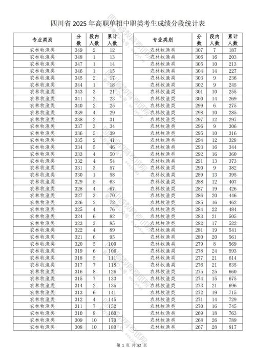 2025护士资格证考试分数线_护士证今年分数线_护士证分数线什么时候公布
