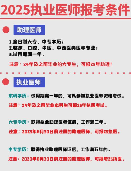 2025国家口腔医师考试报名条件_口腔职业医师报考_2021年口腔医师报名条件