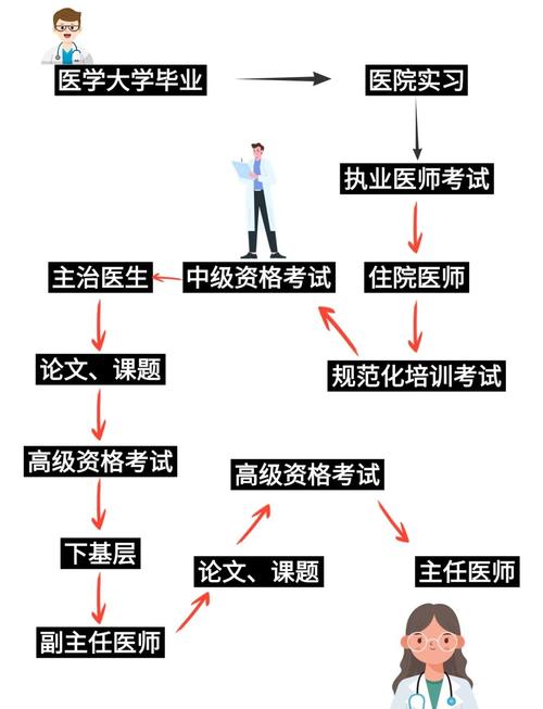 外科主治医师考试资格_医师外科主治报名考试条件要求_外科主治医师考试报名条件