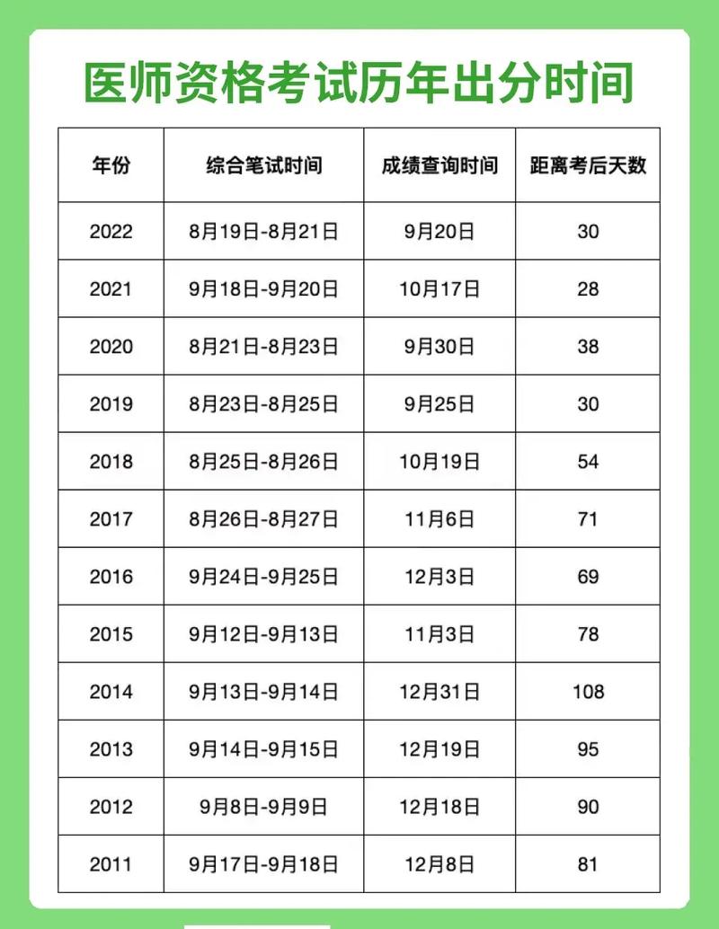 全国中西医执业医师考试查分14_全国中西医医师考试成绩哪里查_全国中西医医师资格成绩咋查