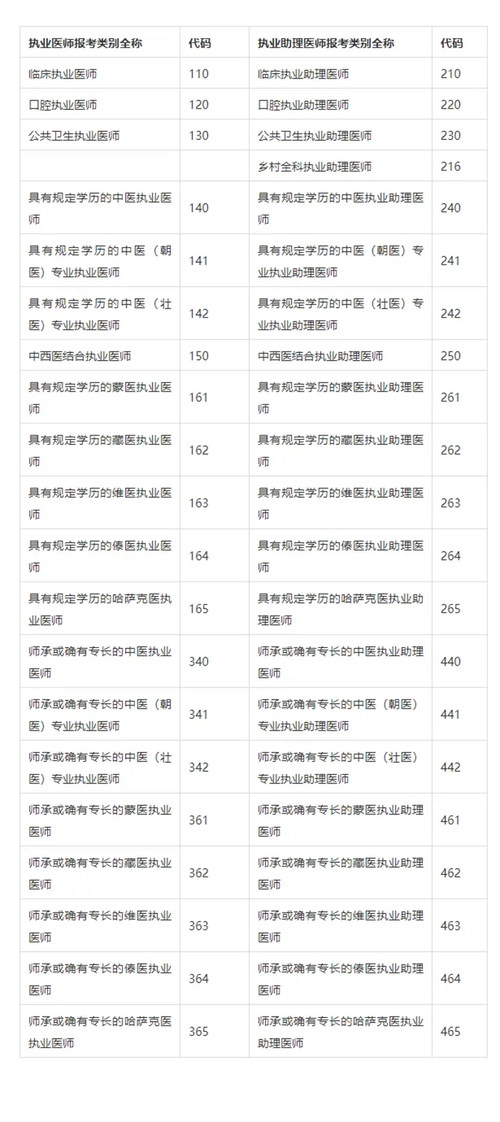 2025年执业医师证考试快捷报名_执业医师技能考试查询时间_执业医师时间查询