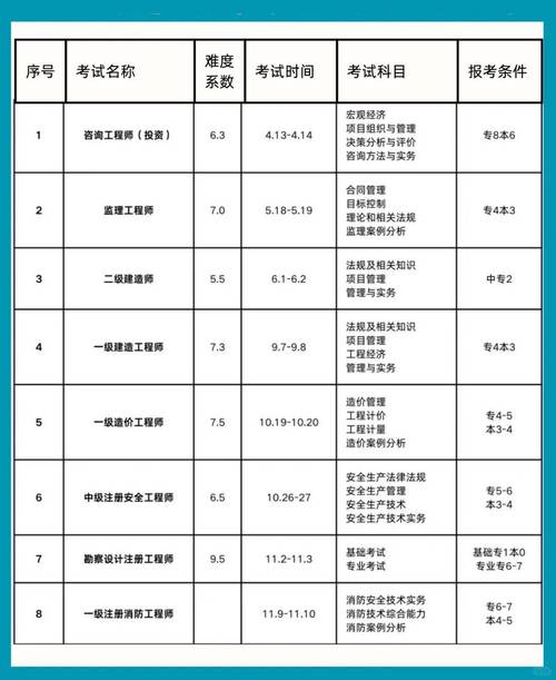 大型设备上岗证app_大型设备上岗证报名网址_大型设备上岗证报名确认