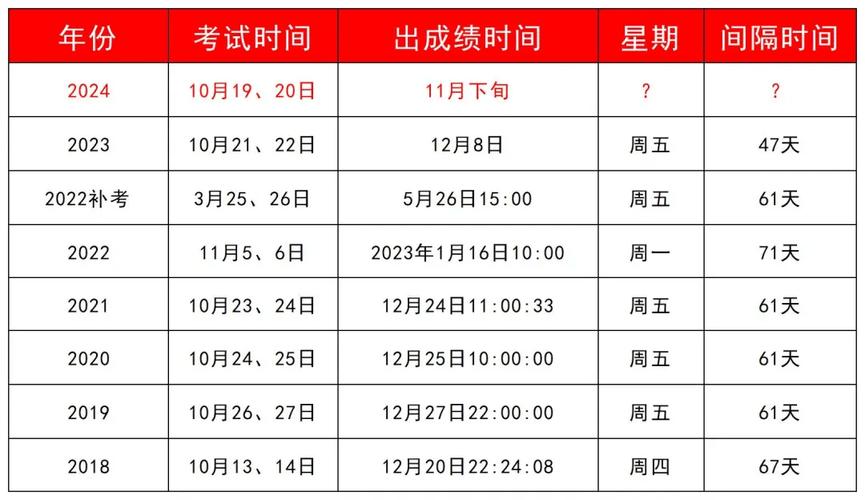 国家执业药师资格考试成绩查询_14国家执业药师考试成绩查询_国家执业药师考试成绩查询网址