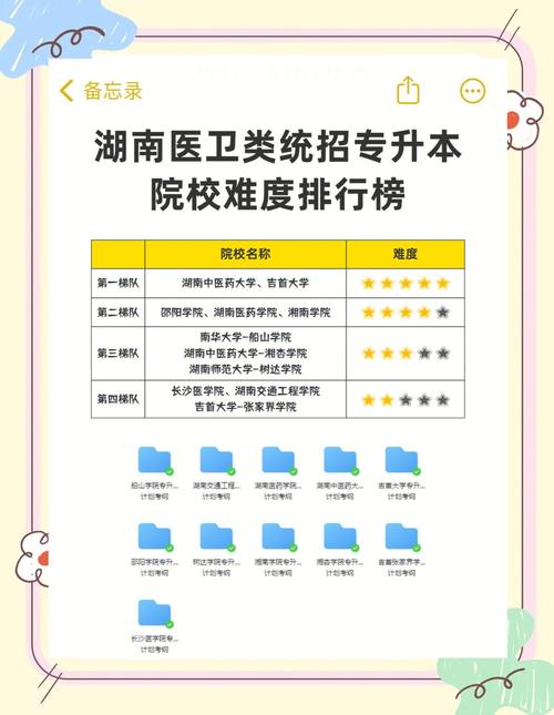 湖南省卫生高级职称考试_湖南卫生系列高级职称考试时间_湖南卫生高级职称考试