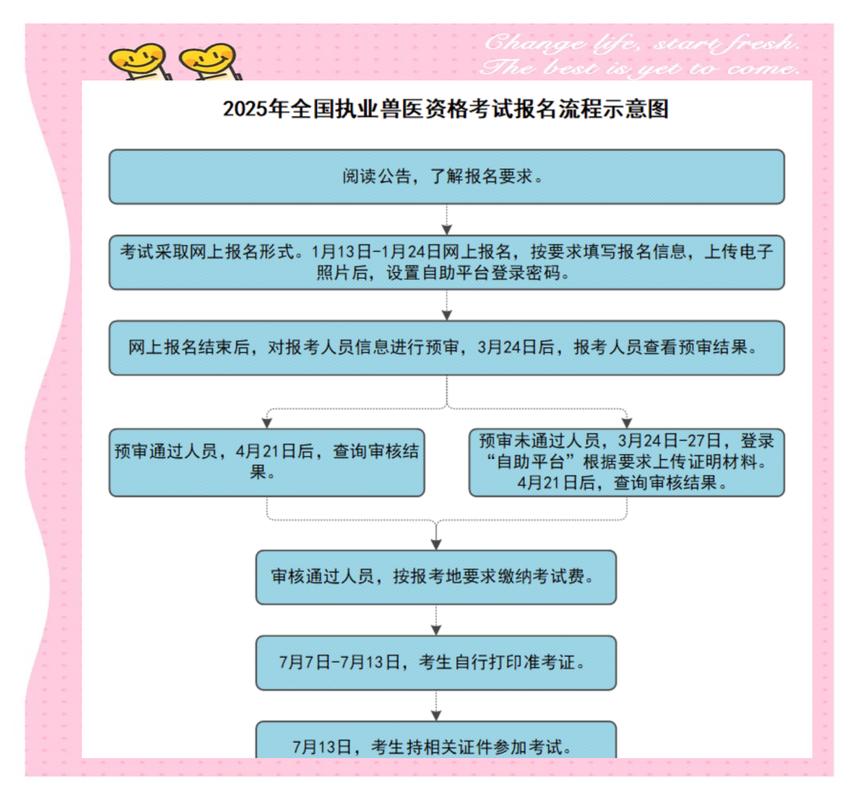 2021年执业兽医资格证报名_2020执业兽医考试报名时间_2025年执业兽医考试报名入口