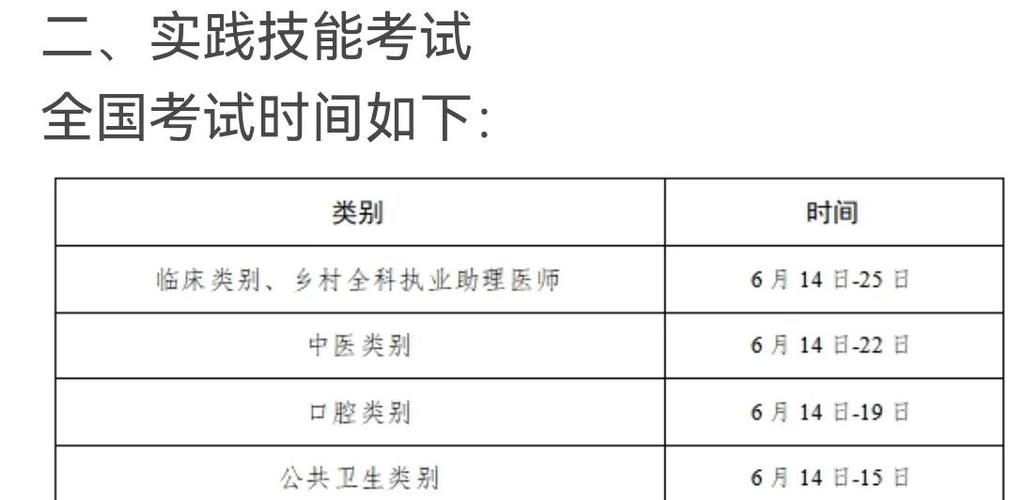 医师执业报名考试方法国家规定_国家执业医师资格考试报名流程_国家执业医师考试报名方法