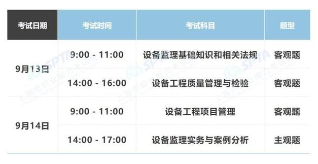 大型设备上岗证2020_2019年大型设备上岗证_2025大型设备上岗证