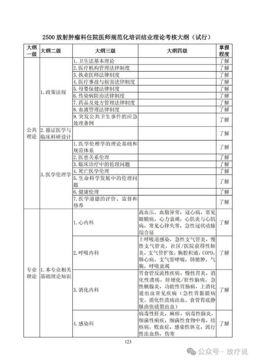 住院医师规培结业考试_住院医师规培结业考试内容_住院医师规培结业考试题型
