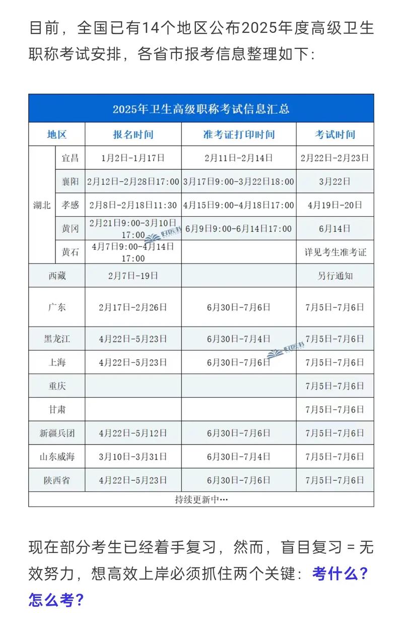 2025卫生高级职称考试_职称卫生考试高级2025题_职称卫生考试高级2025答案