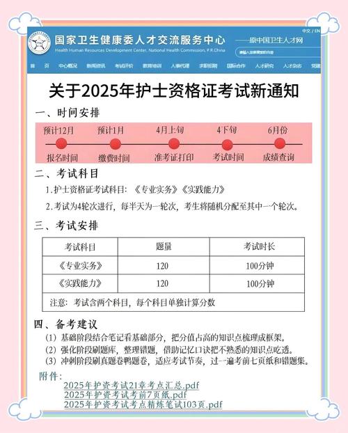 护士执业资格考试报名时间15_护士执业证报考时间_护士执业资格报名时间2021