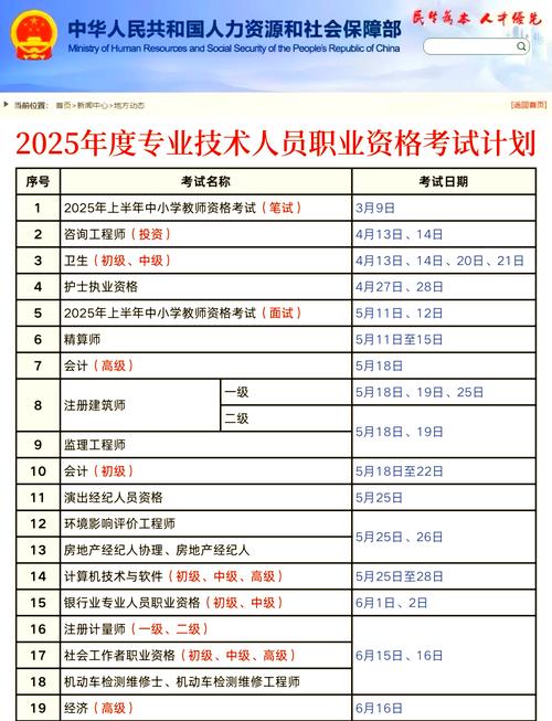 2025年卫生高级职称考试_21年卫生高级职称报名_卫生职称高级报考时间