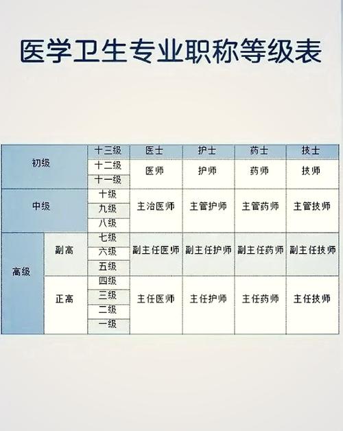 医师职称主任考试时间_主任医师职称考试_主任医师考试