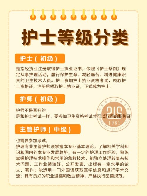 16护士证考试报名时间_护士证报名考试时间截止了吗_护士证报名考试时间安排
