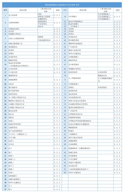 2025年大型设备上岗证报名_大型设备上岗证2020_大型设备上岗证报名确认