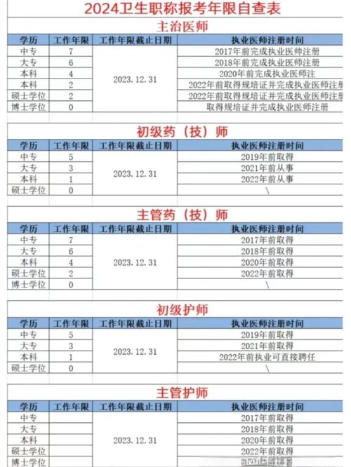卫生副高职称考试报名_职称卫生报名考试副高怎么报名_卫生副高报名流程