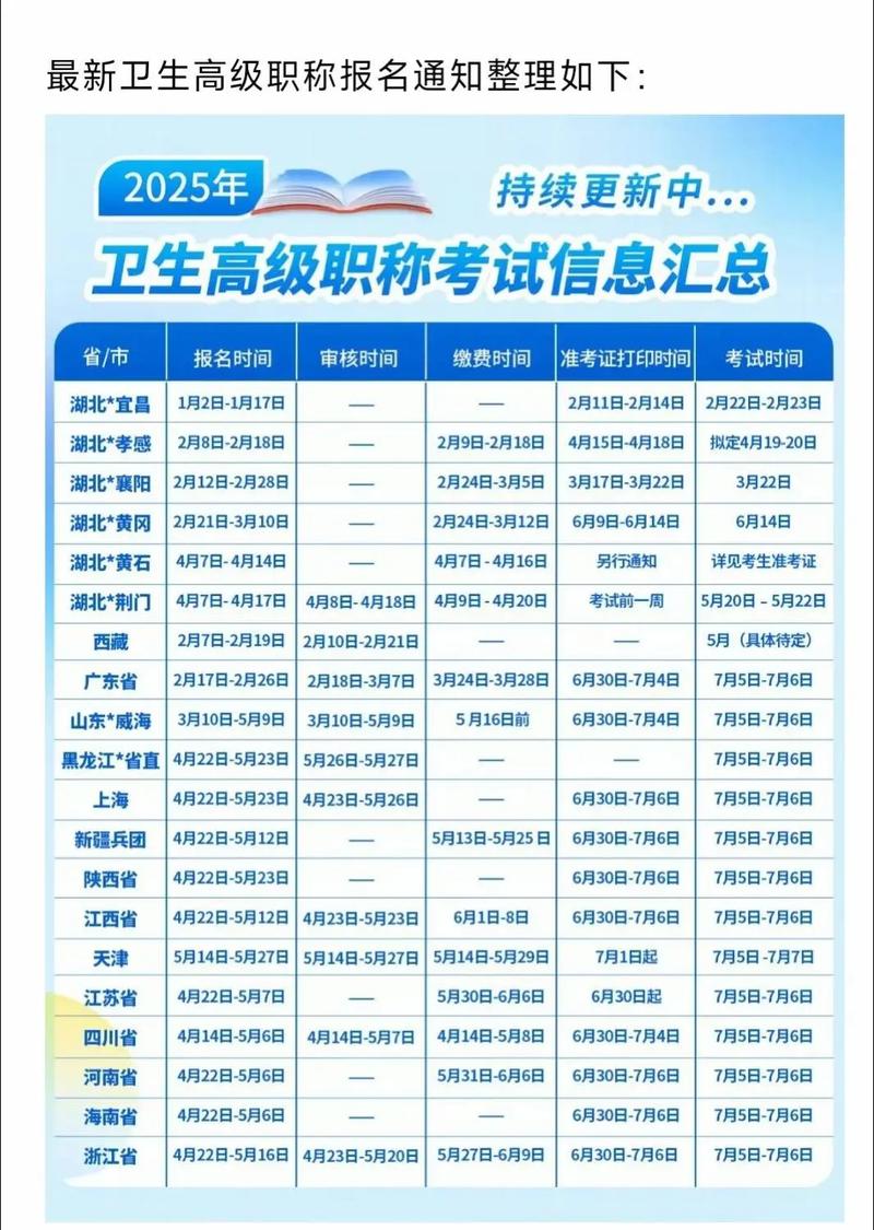 卫生高级职称报名时间2020_卫生高级职称考试时长_2025年卫生高级职称考试报名时间