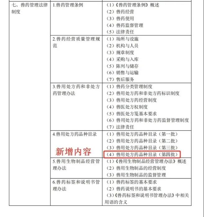 兽医资格证考试大纲_兽医执业资格证考试科目_2025年全国执业兽医资格考试大纲(兽医全科类)
